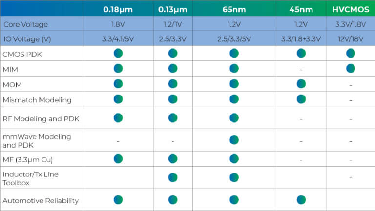 Mixed-Signal/CMOS - Tower Semiconductor