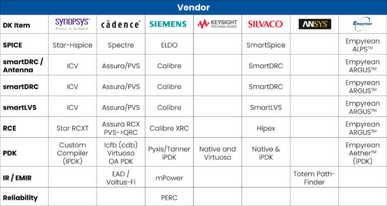 Process Design Kits(pdks) - Tower Semiconductor