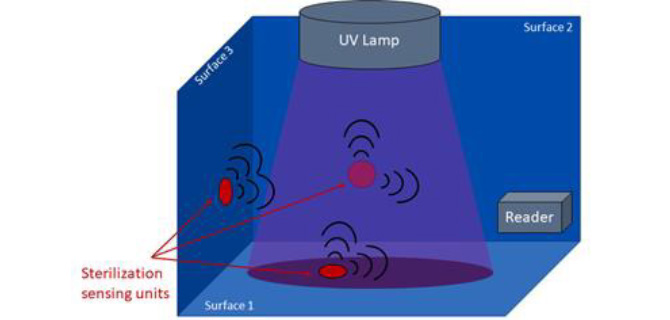 NIS sensors on membranes diagram