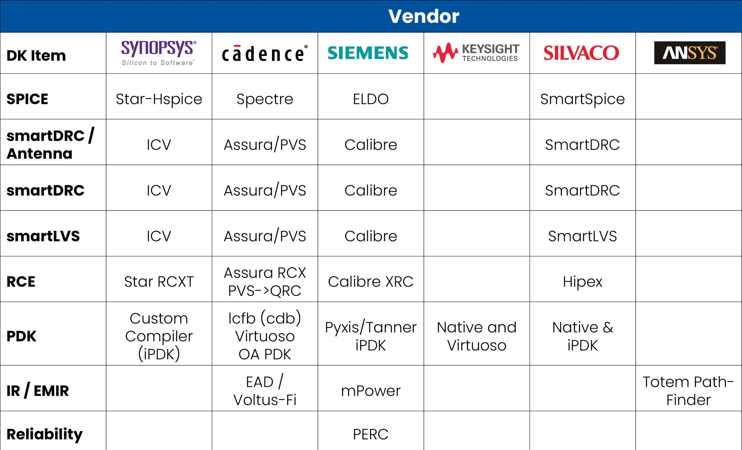 PDK Services and vendors