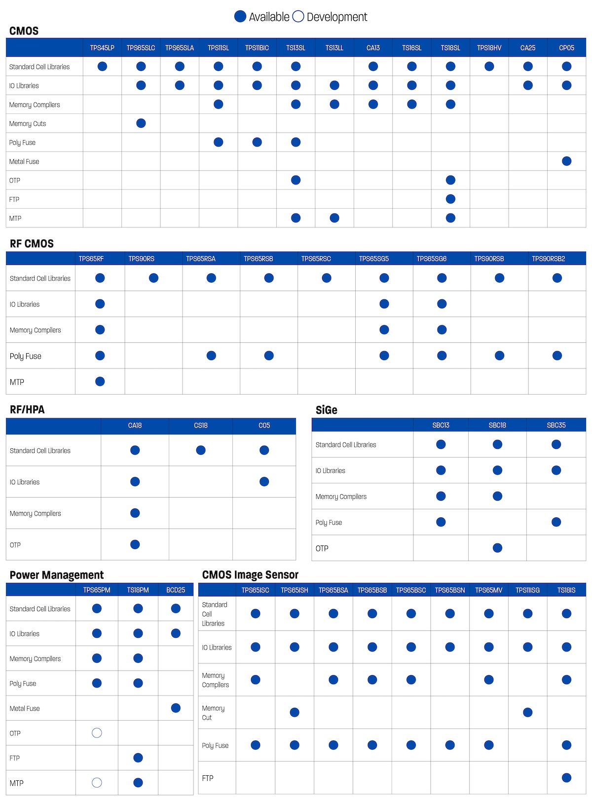 IP Solutions 2025