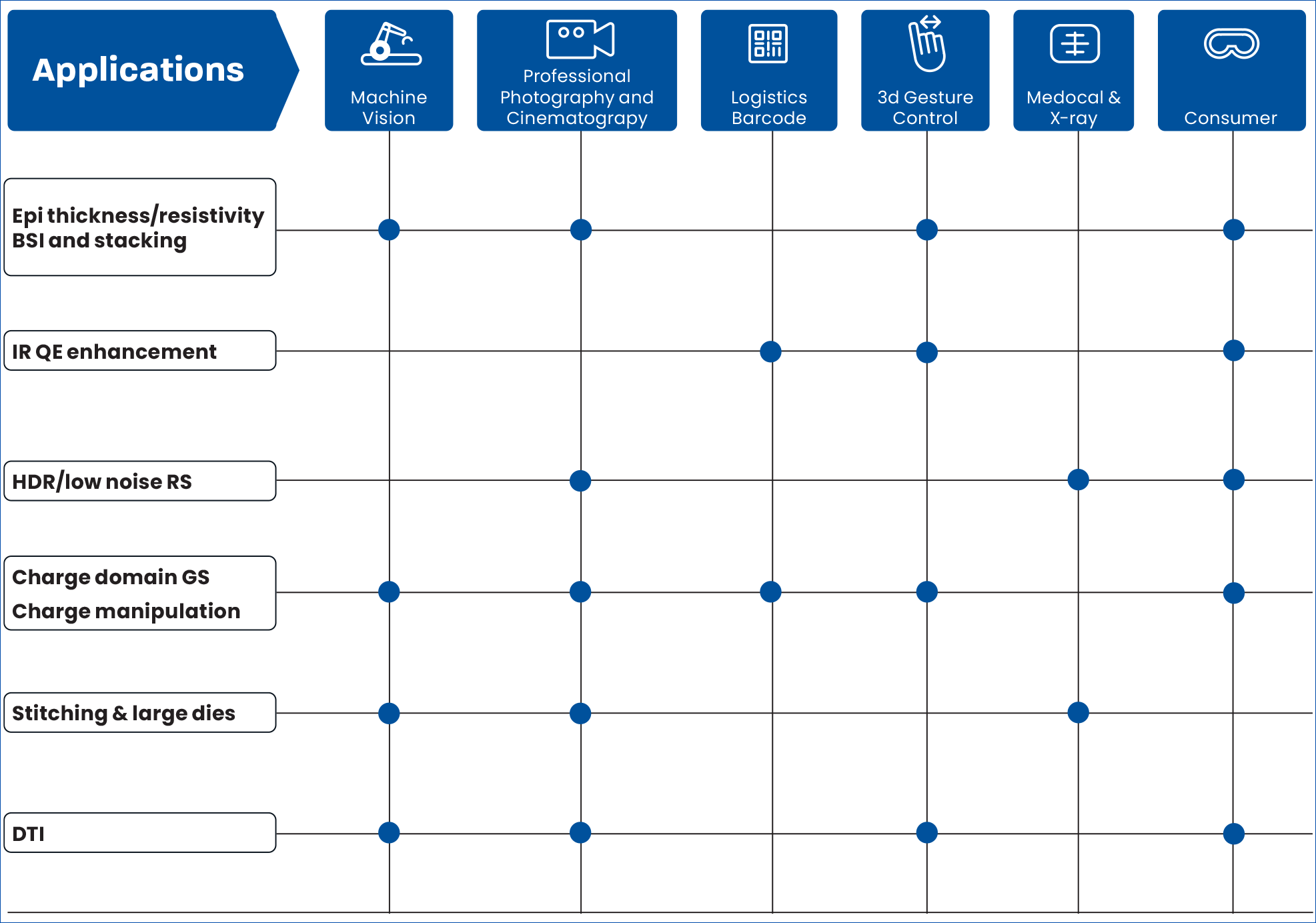 A comprehensive technology choice to tailor the process to your application