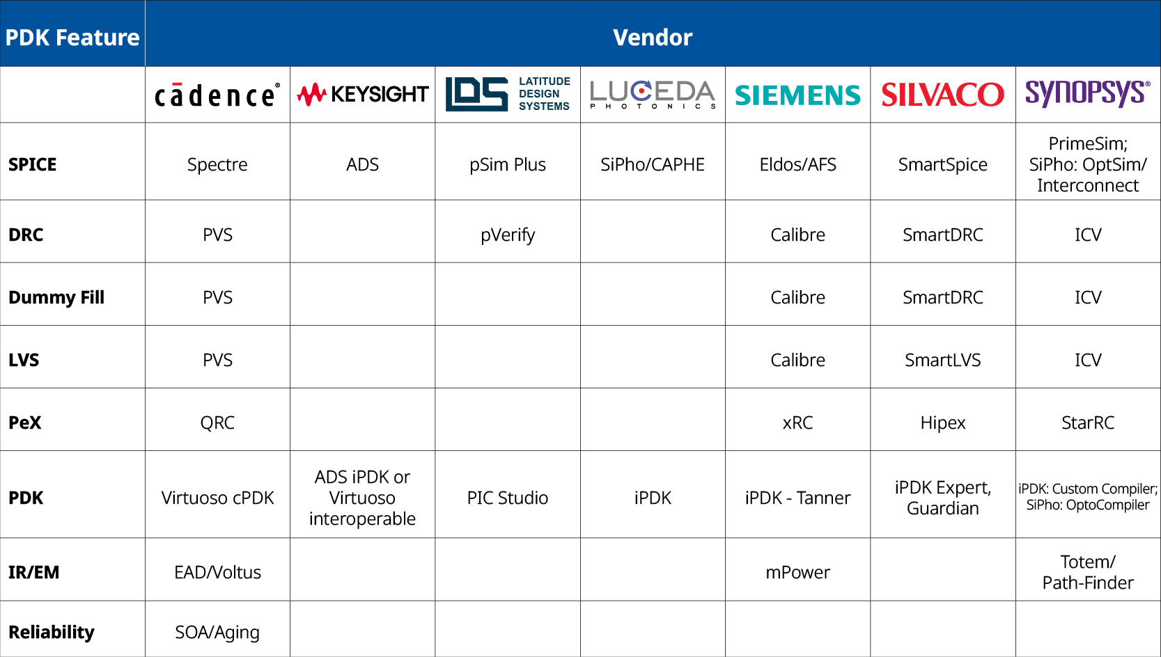 Tower Semiconductor Supported PDK Flows 